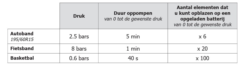 GYS COMPRESSOR NOMAD AIR (3)