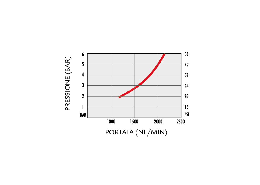 CONTIMAC Snelkoppeling Universeel ⅜" Buitendraad (per 10 stuks) (2)