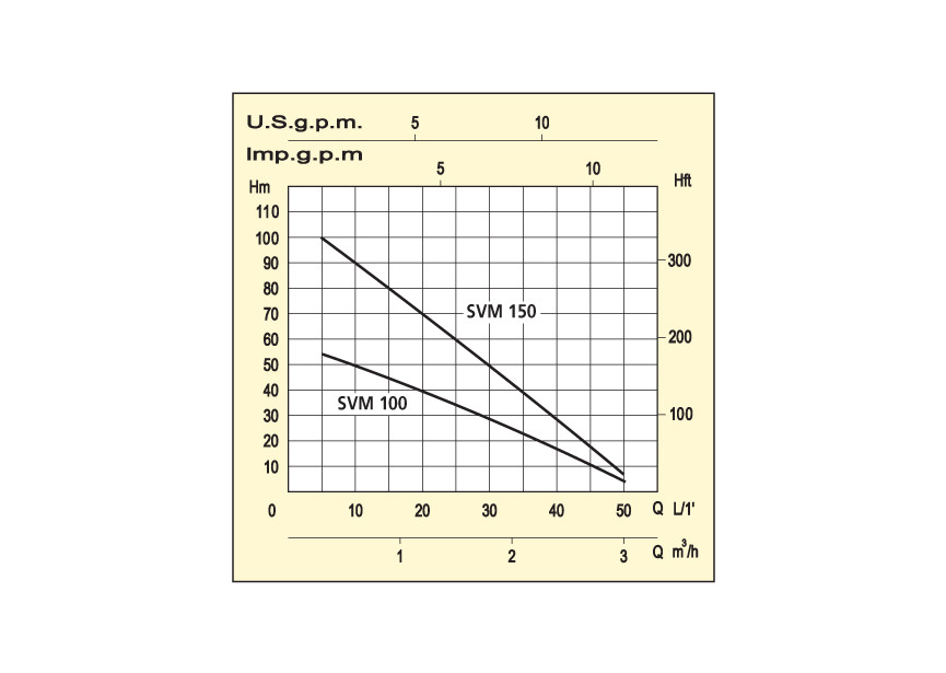 MARINA BRONPOMP SVM 100