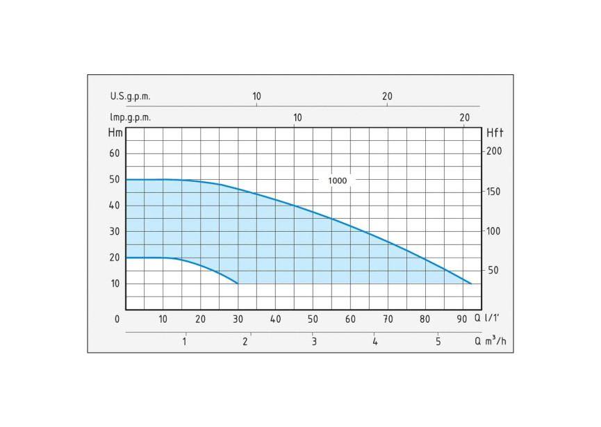 SPERONI INVERTER DRUKPOMP Domotech 1000 (4)