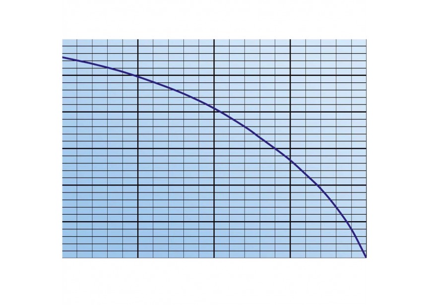 CONTIMAC MOTORPOMP WHP 20 HX
