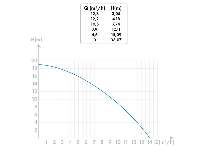  MOTORPOMP WPC 14 VOOR ZUIVER WATER 1” 1/2 (6)