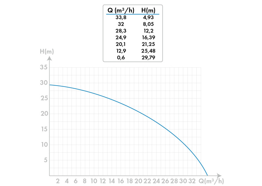  MOTORPOMP WPC 36 VOOR ZUIVER WATER 2" (6)