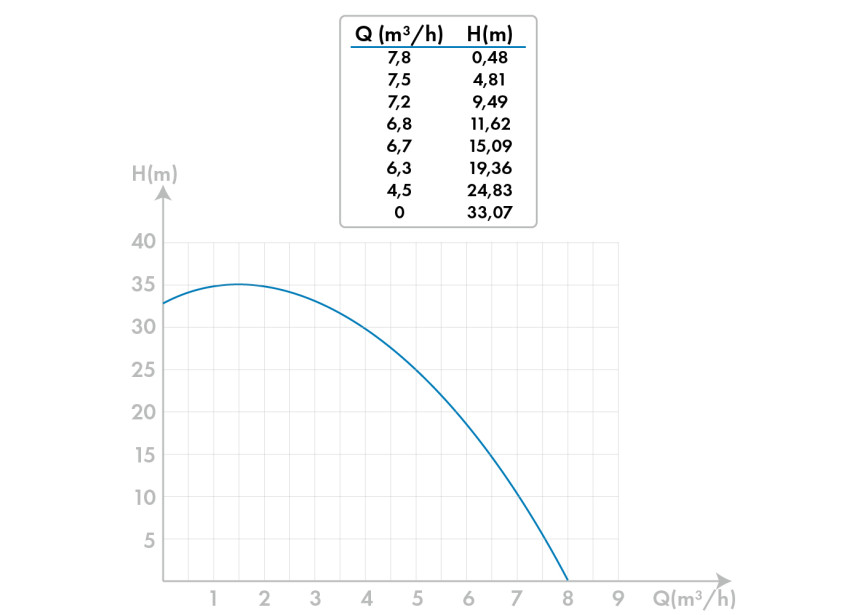  MOTORPOMP WPC 8 VOOR ZUIVER WATER 1" (6)