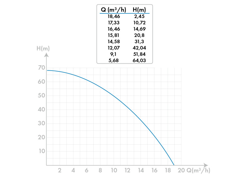 CONTIMAC MOTORPOMP WPHP 16 HOGEDRUKPOMP 2" (6)