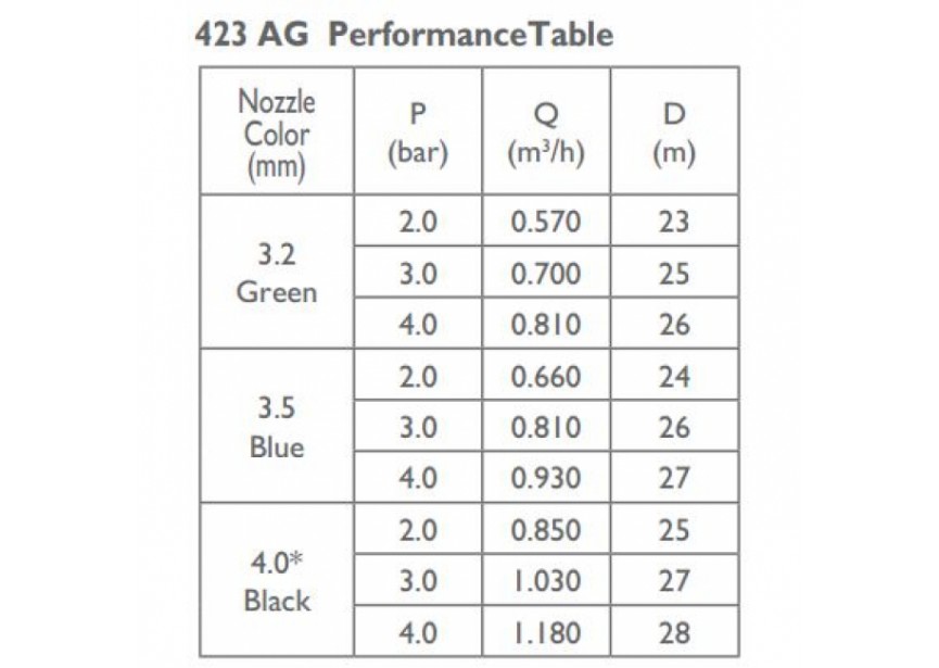  Sectorsproeier (pomp) 423 WP AG (2)