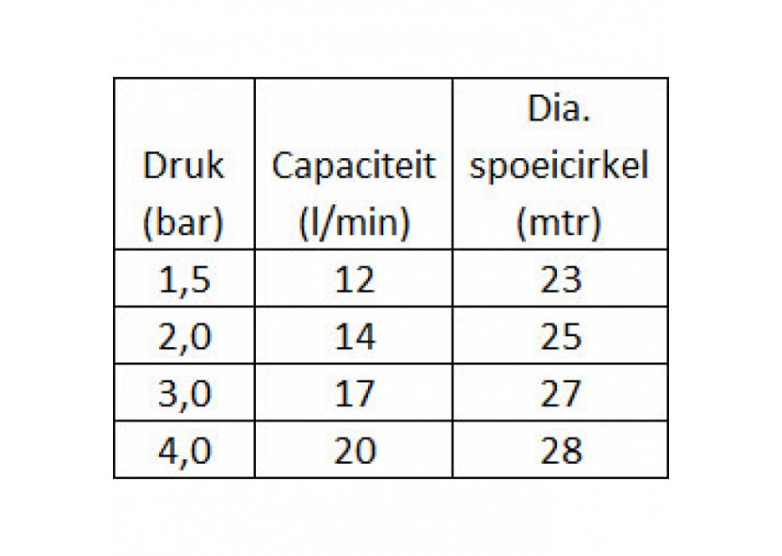  Sproeierstatief compleet knie
