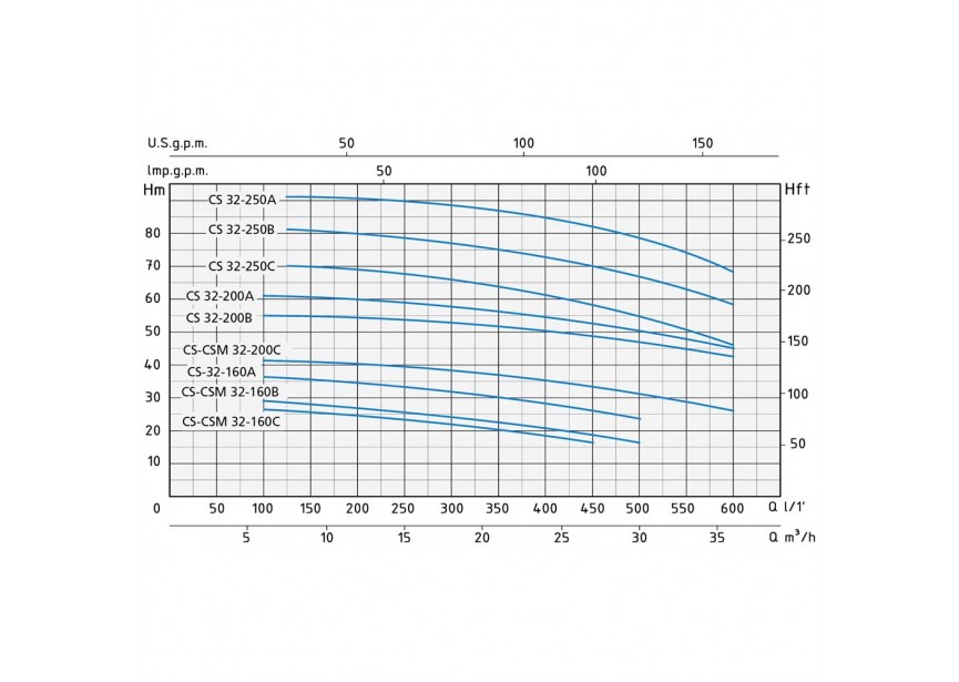 SPERONI CENTRIFUGAALPOMPEN IN MONO BLOK CS  32-160 C