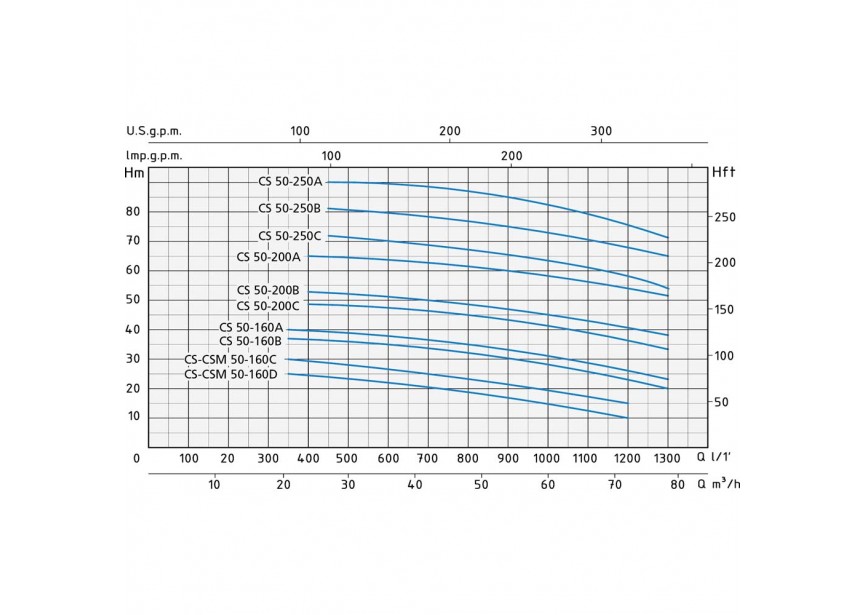 SPERONI CENTRIFUGAALPOMPEN IN MONO BLOK CS  50-160 D