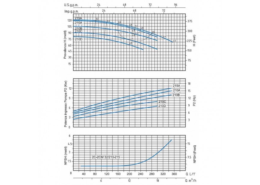 SPERONI CENTRIFUGAAL POMP INDUSTRIE 2CM 32/210  C