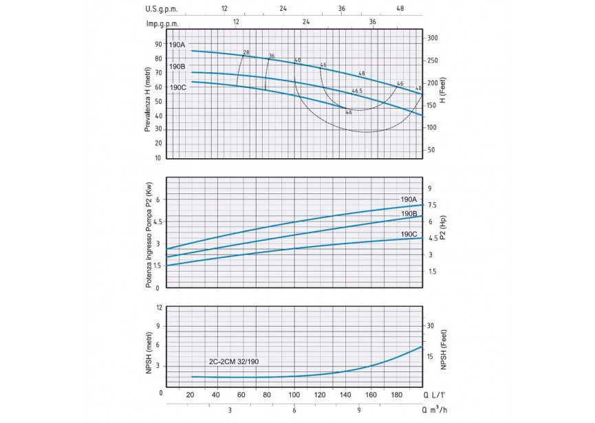 SPERONI CENTRIFUGAAL POMP INDUSTRIE 2C 32/190B