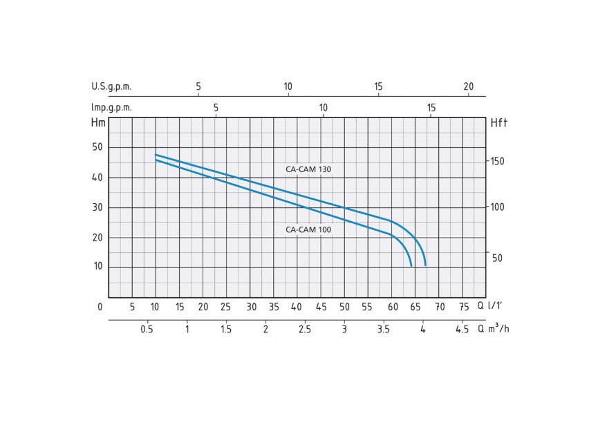 SPERONI Pomp CAM 130