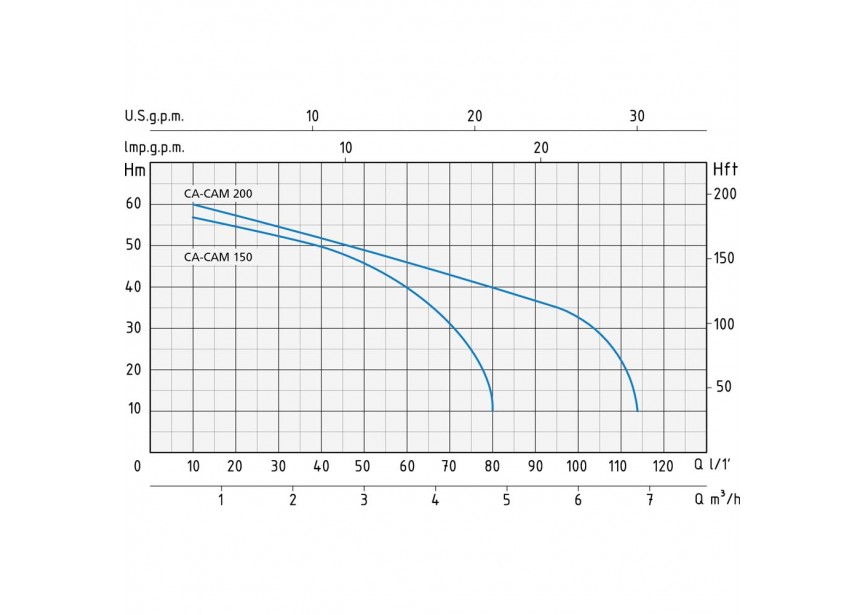 SPERONI Pomp CAM 150