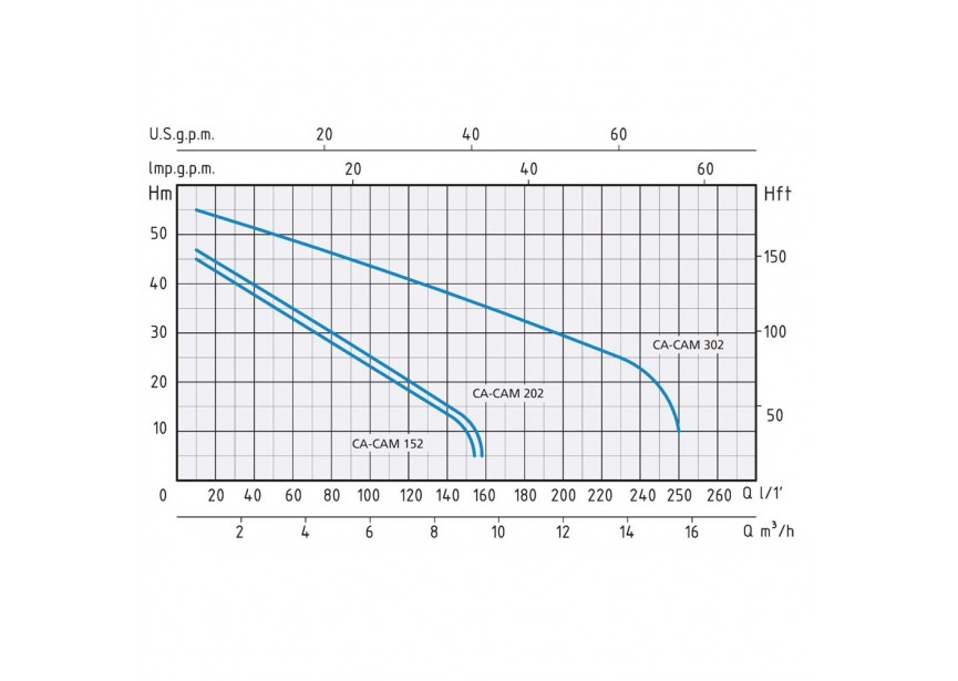 SPERONI Pomp CAM 152