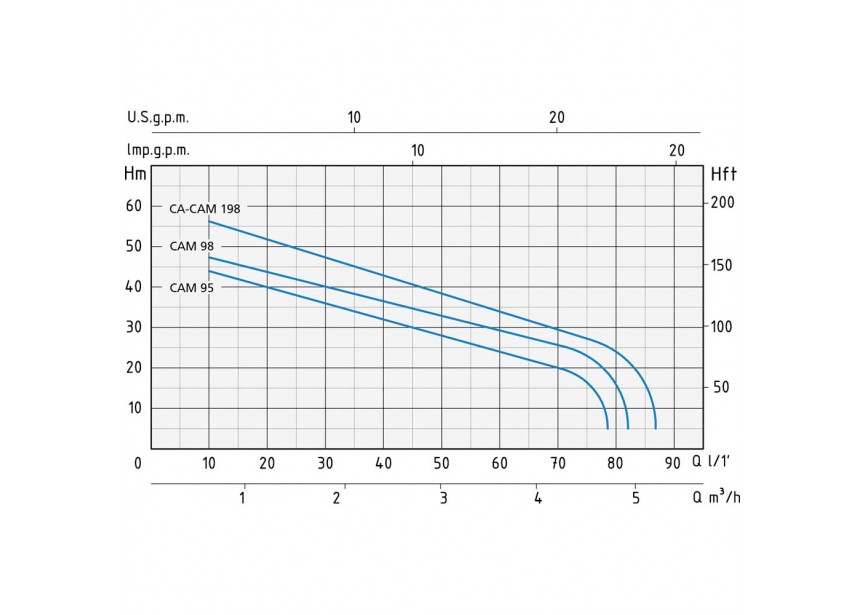 SPERONI Pomp CAM 198
