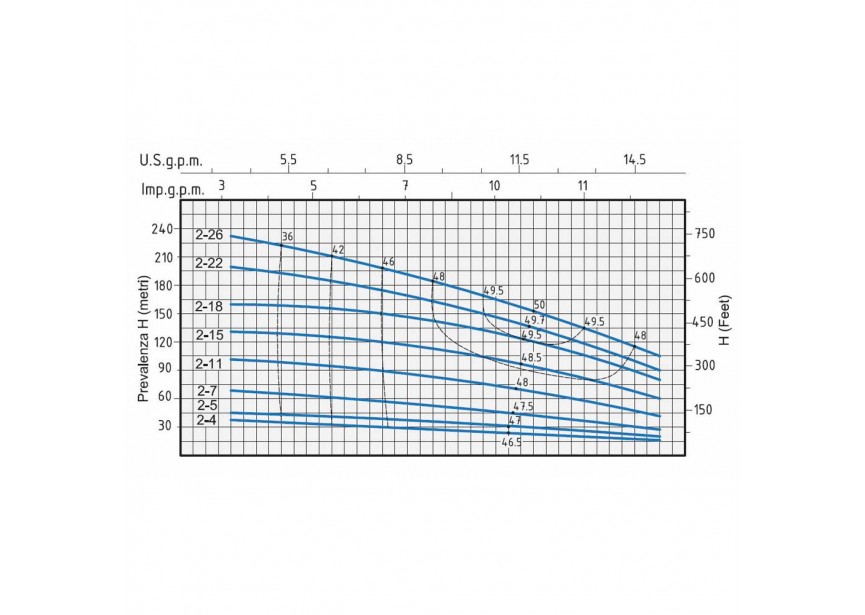 SPERONI VERTICALE MEERWAAIERIGE CENTRIFUGAALPOMP VS 2-18