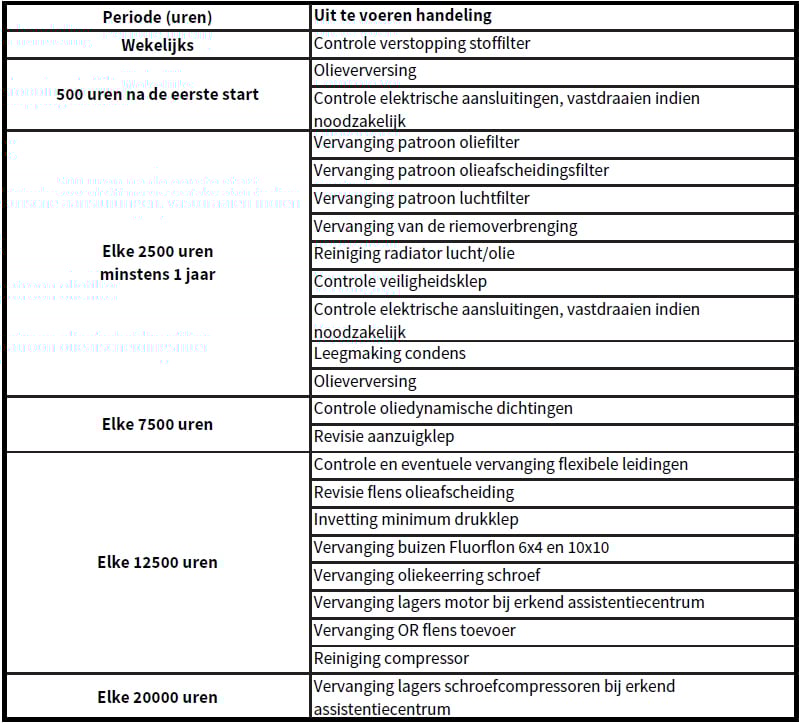 Terugslagkleppen - 6