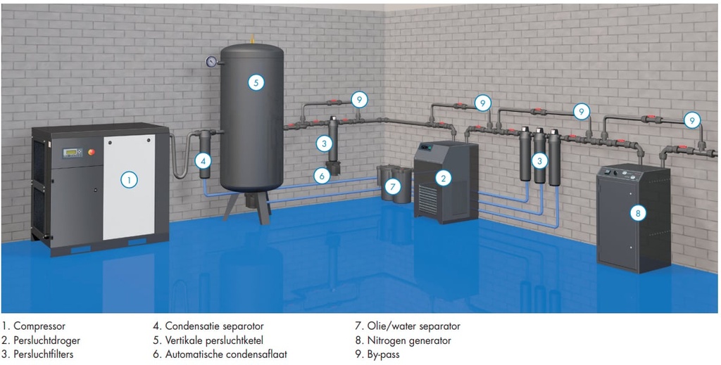 Wateraflaatventielen - 2