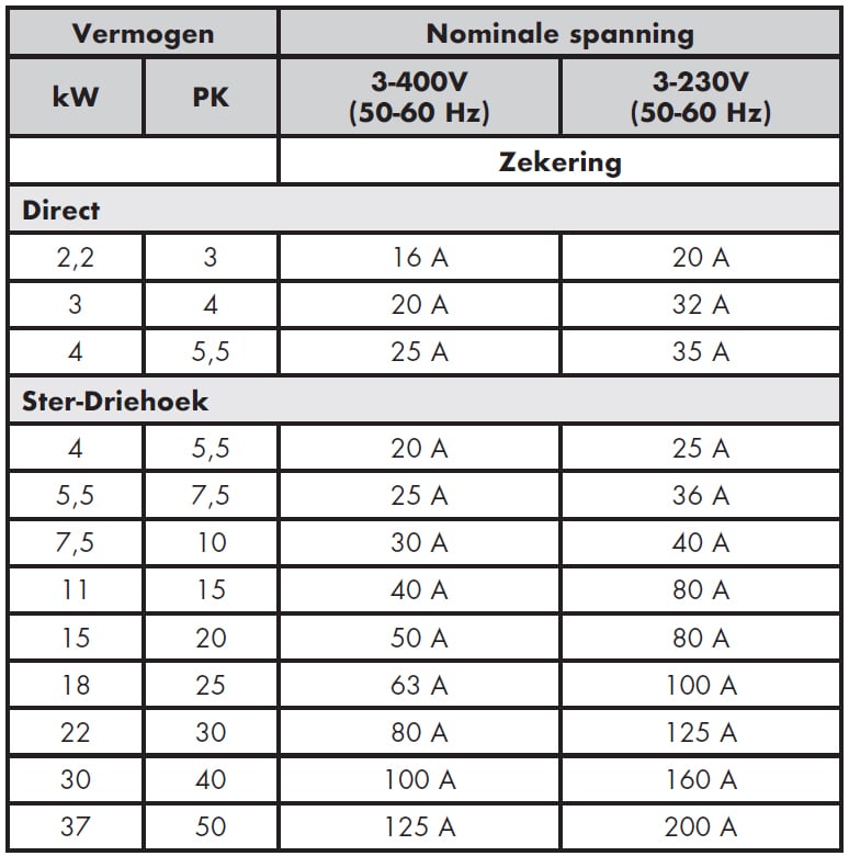 Motoren voor Compressoren - 4