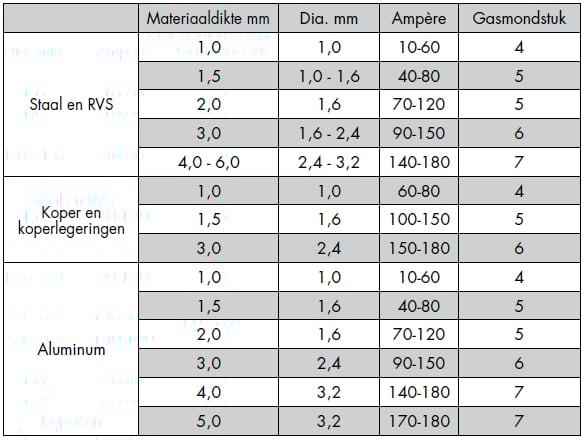 TIG toortsen - toebehoren - 8