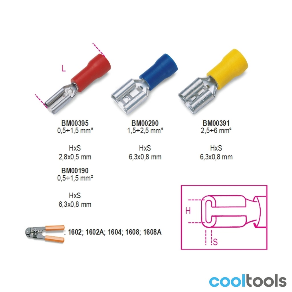 Beta 1622-F Vlakstekerhuls