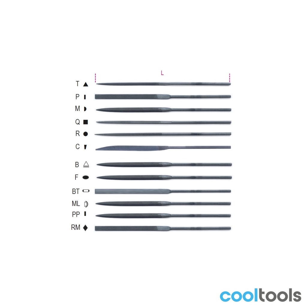 Beta 1720/... Naaldvijlen