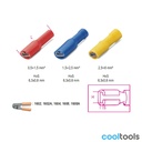 Beta 1624-FI Geisoleerde vlakstekerhuls